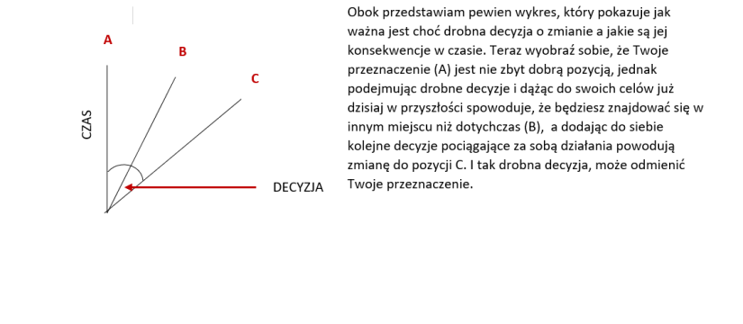 decyzja